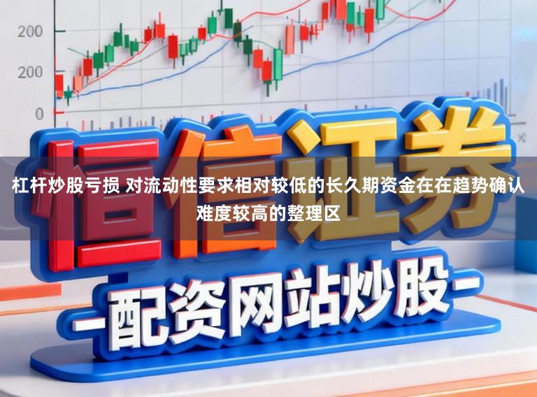 杠杆炒股亏损 对流动性要求相对较低的长久期资金在在趋势确认难度较高的整理区